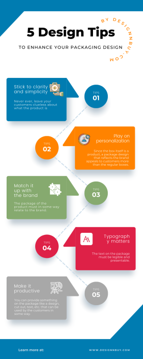 5 Design Tips to Enhance Your Packaging Design